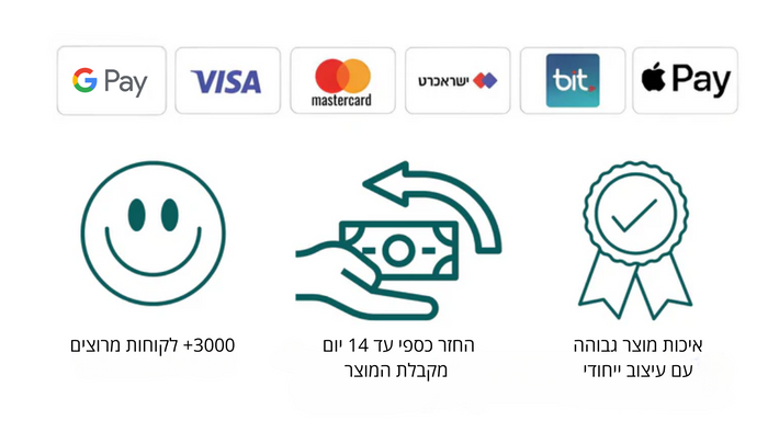 Payments