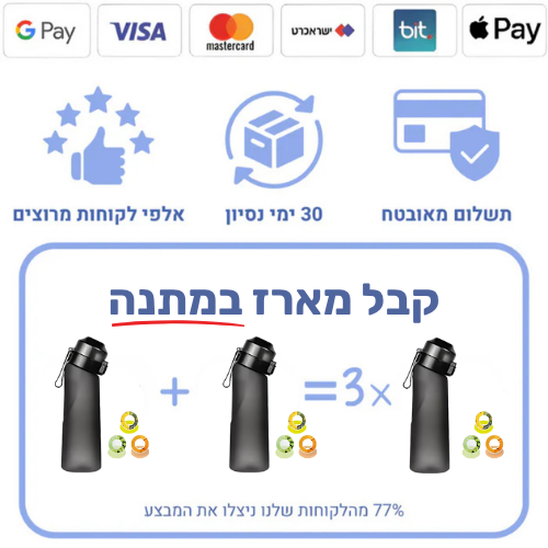 Payments